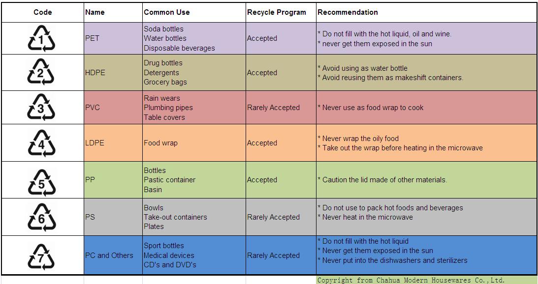 How to mitigate the risks from plastics effectively-CHAHUA